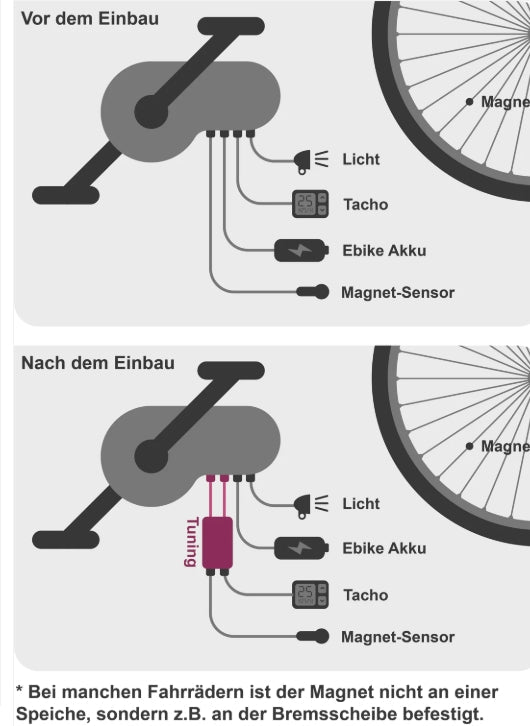Bosch Gen 1-4 Tuning (Ein- und Ausschaltbar) - YoloBOX Pro 50 km/h