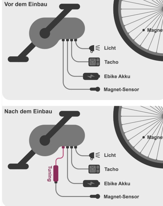Bosch 2022 Smartes System Tuning - YoloBOX 50 km/h