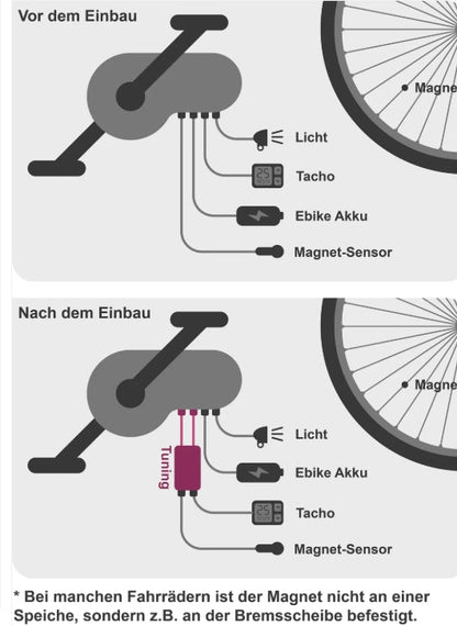 Bosch Gen 1-4 Tuning (Ein- und Ausschaltbar) - YoloBOX Pro 50 km/h